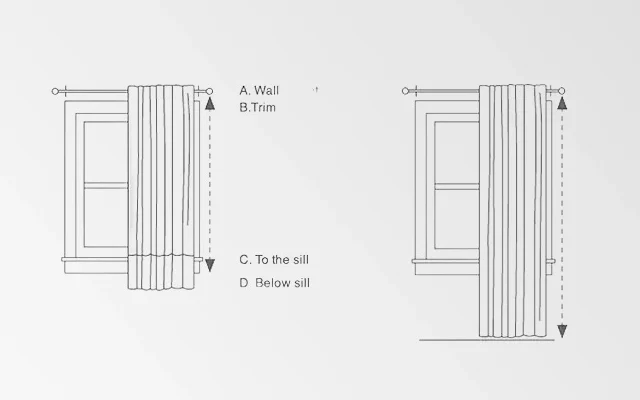 How to measure curtains schematic