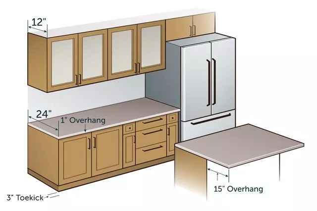 Standard dimensions for countertops