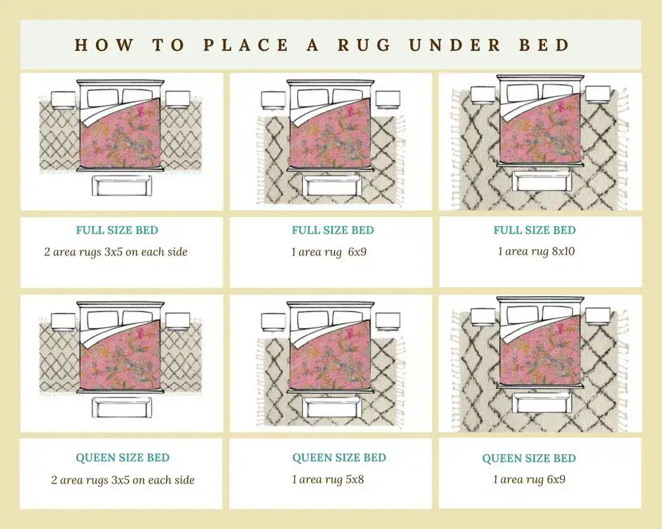 How to place a rug under bed