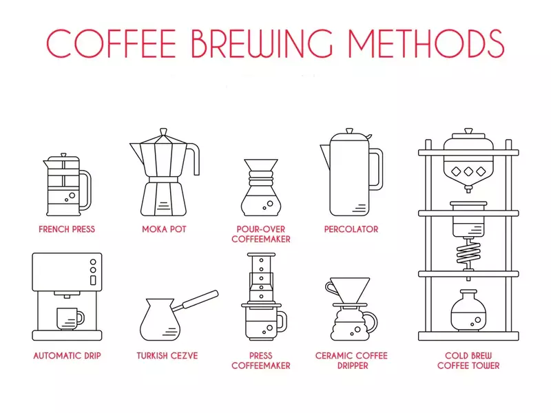 A collage of various coffee brewing methods including French press, pour-over, AeroPress, and espresso
